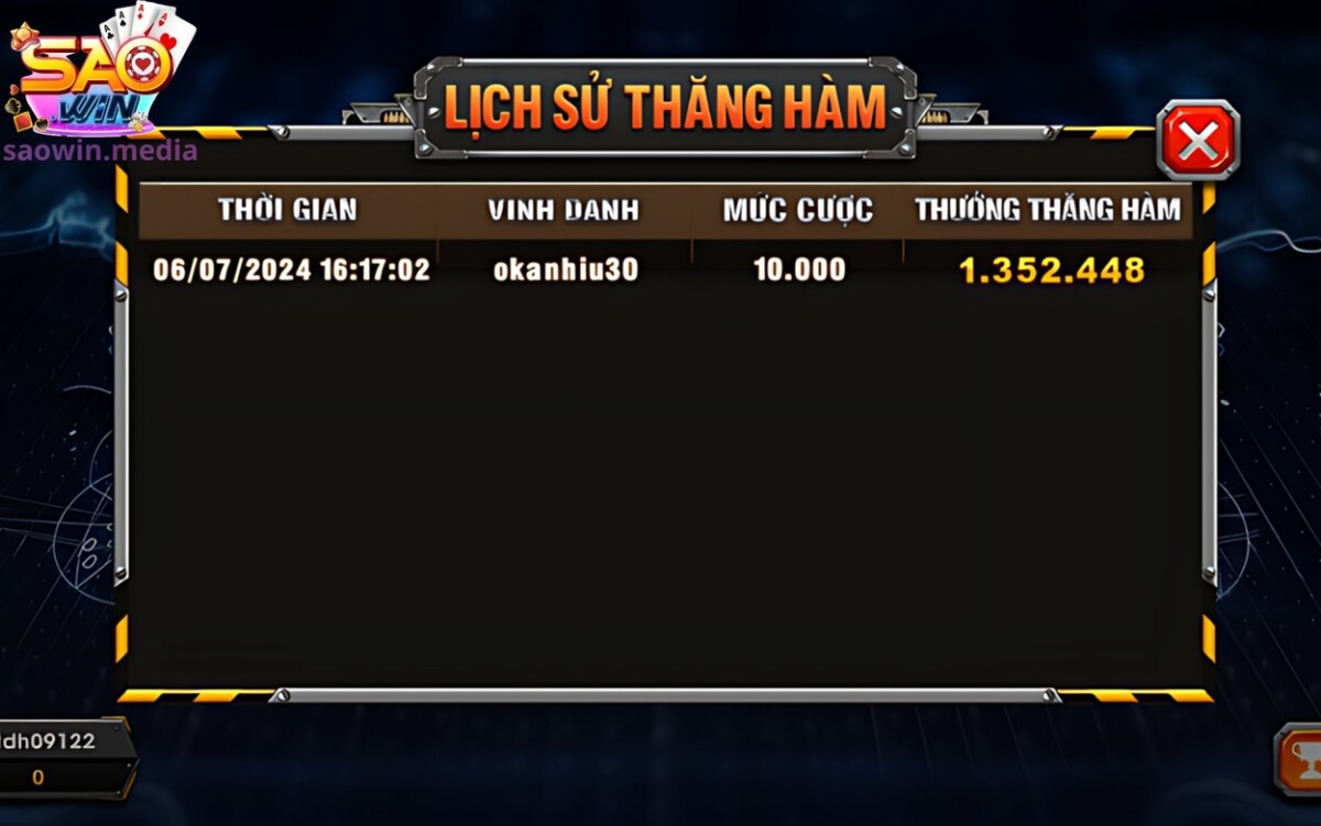 Lịch sử thăng hàm cập nhật mỗi ngày