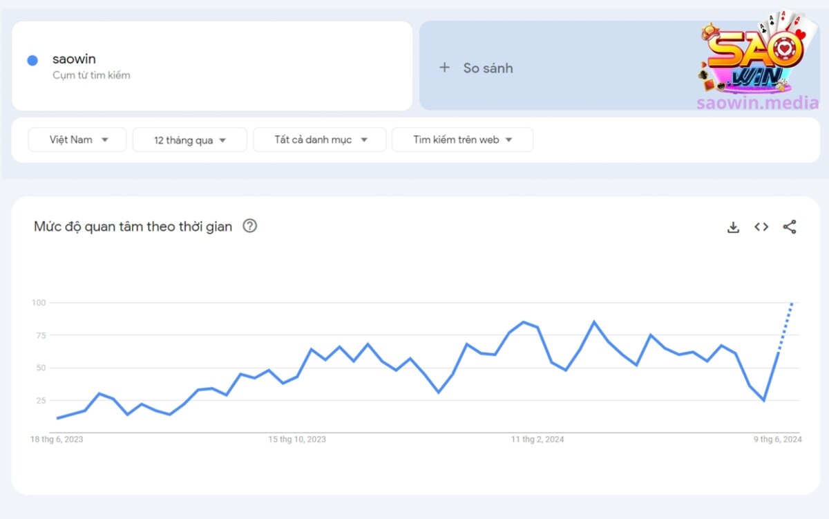 Mức độ quan tâm cổng game không ngừng tăng cao