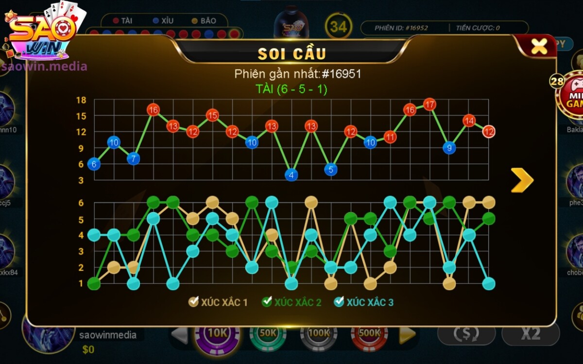 Soi cầu Sicbo Saowin Hiệu Quả