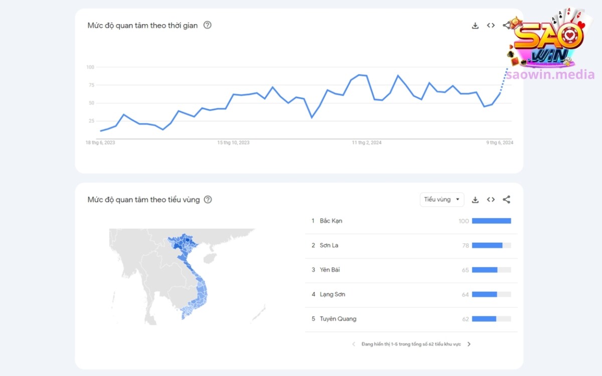 Thống kê lượt tìm kiếm Saowin của tay chơi trên khắp tỉnh thành Việt Nam